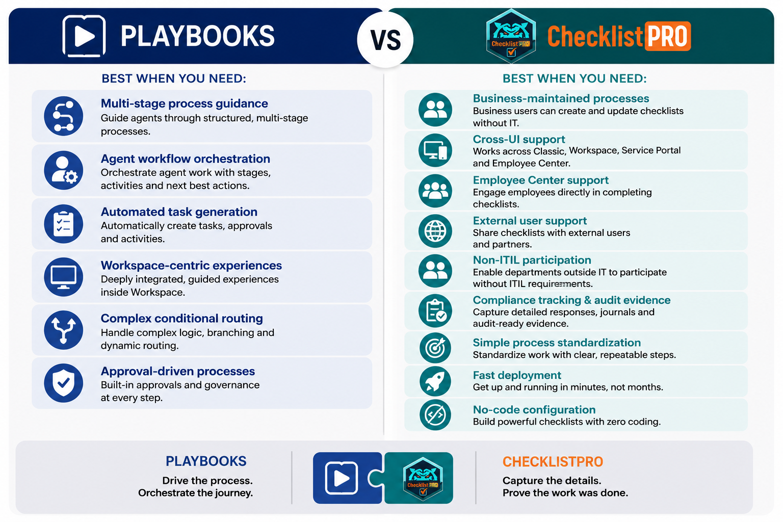 ChecklistPRO vs. Playbooks