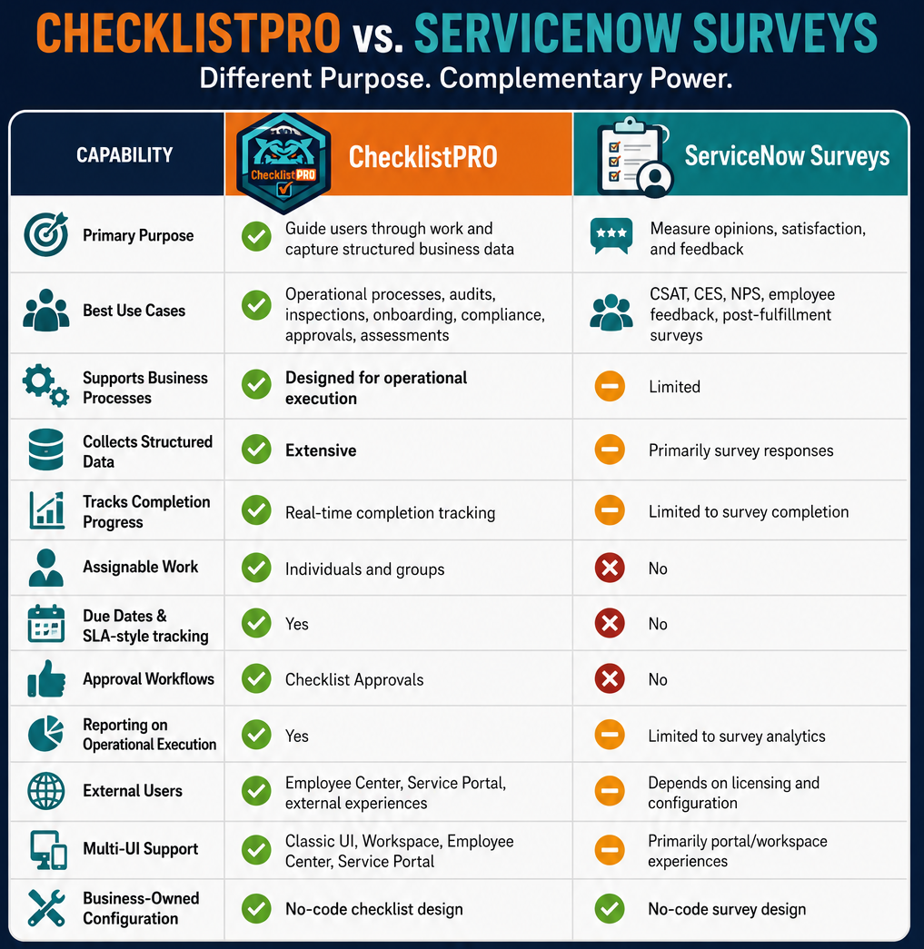 ChecklistPRO vs. OOB Surveys